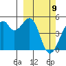 Kuliliak Bay tide chart for Tuesday, March 9, 2021