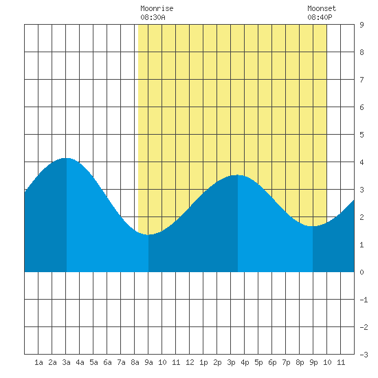 Kuliliak Bay tide chart for Saturday, April 10, 2021
