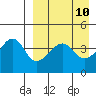 Kuliliak Bay tide chart for Saturday, April 10, 2021
