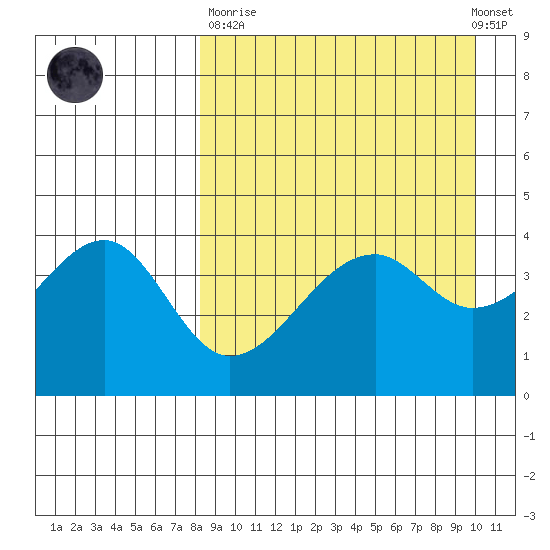 Kuliliak Bay tide chart for Sunday, April 11, 2021