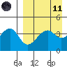Kuliliak Bay tide chart for Sunday, April 11, 2021