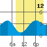 Kuliliak Bay tide chart for Monday, April 12, 2021
