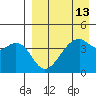Kuliliak Bay tide chart for Tuesday, April 13, 2021