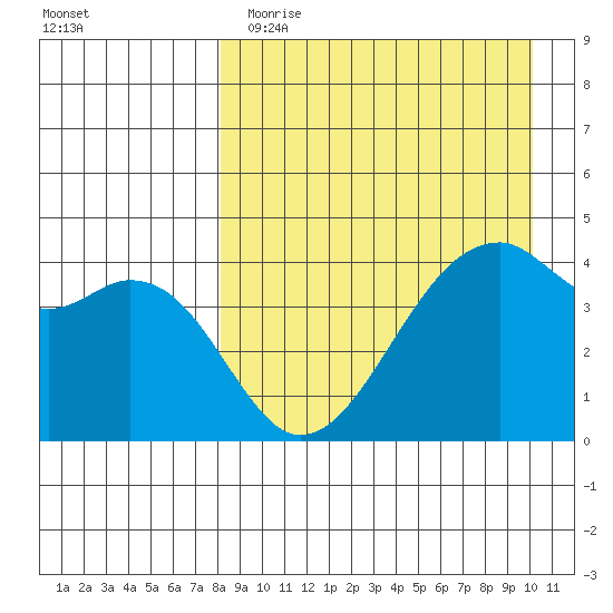 Kuliliak Bay tide chart for Wednesday, April 14, 2021