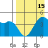 Kuliliak Bay tide chart for Thursday, April 15, 2021