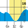 Kuliliak Bay tide chart for Friday, April 16, 2021