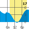 Kuliliak Bay tide chart for Saturday, April 17, 2021