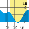 Kuliliak Bay tide chart for Sunday, April 18, 2021