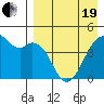 Kuliliak Bay tide chart for Monday, April 19, 2021