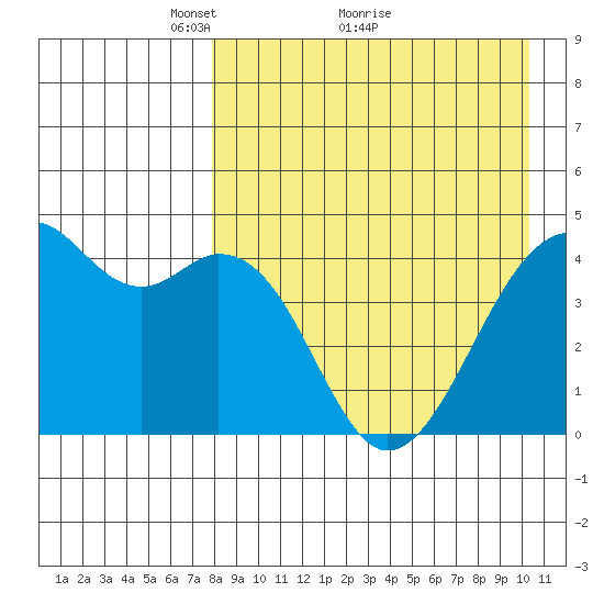 Kuliliak Bay tide chart for Tuesday, April 20, 2021