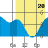 Kuliliak Bay tide chart for Tuesday, April 20, 2021