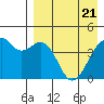 Kuliliak Bay tide chart for Wednesday, April 21, 2021