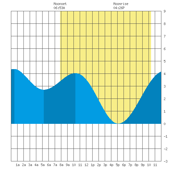 Kuliliak Bay tide chart for Thursday, April 22, 2021