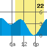 Kuliliak Bay tide chart for Thursday, April 22, 2021