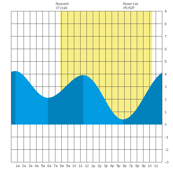 Kuliliak Bay tide chart for Friday, April 23, 2021