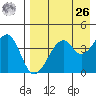 Kuliliak Bay tide chart for Monday, April 26, 2021