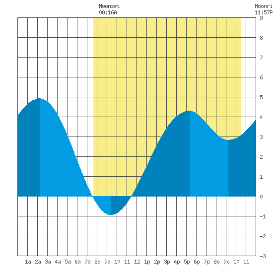 Kuliliak Bay tide chart for Tuesday, April 27, 2021