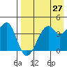 Kuliliak Bay tide chart for Tuesday, April 27, 2021