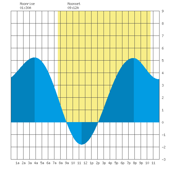 Kuliliak Bay tide chart for Thursday, April 29, 2021