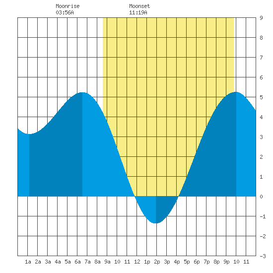 Kuliliak Bay tide chart for Friday, April 2, 2021