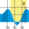 Kuliliak Bay tide chart for Friday, April 2, 2021