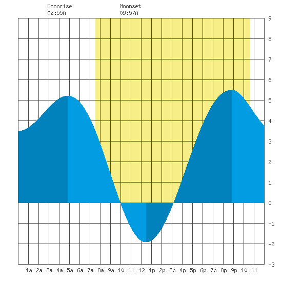Kuliliak Bay tide chart for Friday, April 30, 2021
