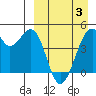 Kuliliak Bay tide chart for Saturday, April 3, 2021