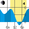 Kuliliak Bay tide chart for Sunday, April 4, 2021