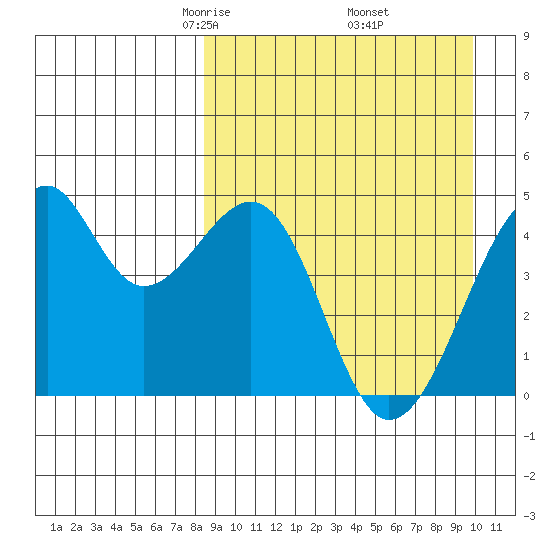 Kuliliak Bay tide chart for Tuesday, April 6, 2021