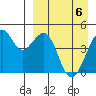 Kuliliak Bay tide chart for Tuesday, April 6, 2021