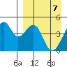 Kuliliak Bay tide chart for Wednesday, April 7, 2021