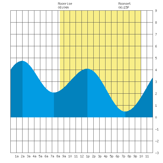 Kuliliak Bay tide chart for Thursday, April 8, 2021