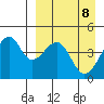 Kuliliak Bay tide chart for Thursday, April 8, 2021