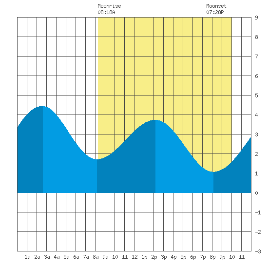 Kuliliak Bay tide chart for Friday, April 9, 2021