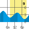 Kuliliak Bay tide chart for Friday, April 9, 2021