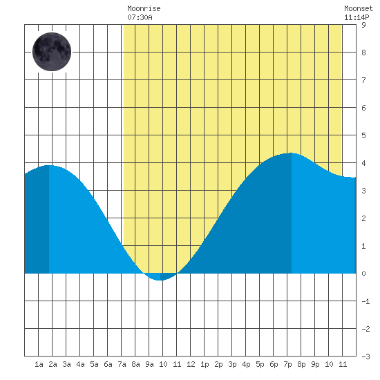 Kuliliak Bay tide chart for Tuesday, May 11, 2021