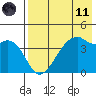Kuliliak Bay tide chart for Tuesday, May 11, 2021