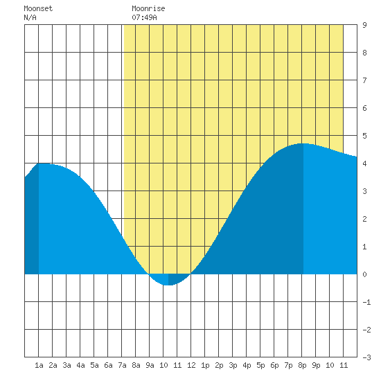 Kuliliak Bay tide chart for Wednesday, May 12, 2021