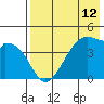 Kuliliak Bay tide chart for Wednesday, May 12, 2021