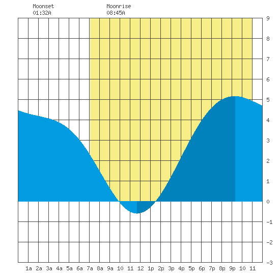 Kuliliak Bay tide chart for Friday, May 14, 2021