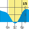 Kuliliak Bay tide chart for Saturday, May 15, 2021