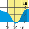 Kuliliak Bay tide chart for Sunday, May 16, 2021