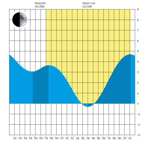 Kuliliak Bay tide chart for Wednesday, May 19, 2021