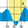 Kuliliak Bay tide chart for Saturday, May 1, 2021