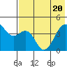 Kuliliak Bay tide chart for Thursday, May 20, 2021