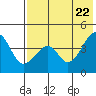 Kuliliak Bay tide chart for Saturday, May 22, 2021