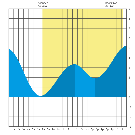 Kuliliak Bay tide chart for Sunday, May 23, 2021