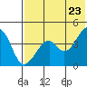 Kuliliak Bay tide chart for Sunday, May 23, 2021