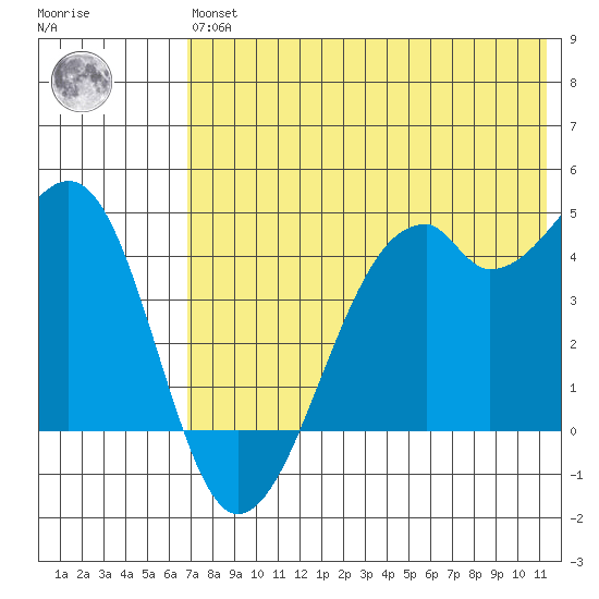 Kuliliak Bay tide chart for Wednesday, May 26, 2021