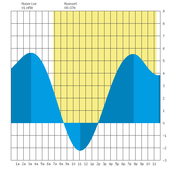 Kuliliak Bay tide chart for Friday, May 28, 2021
